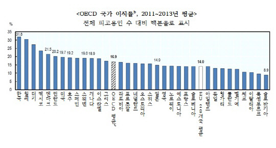 자료=서형수 의원실